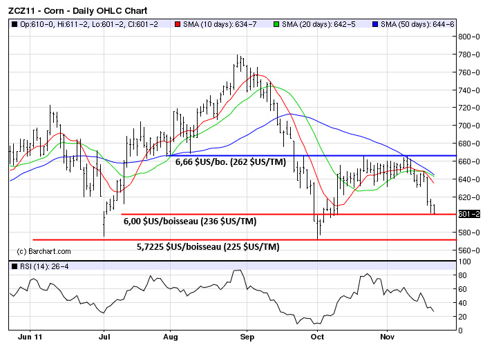 Corn tech MT 18 nov. 2011